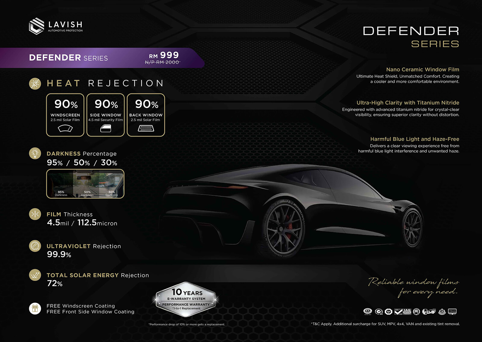 Premium Tint Defender