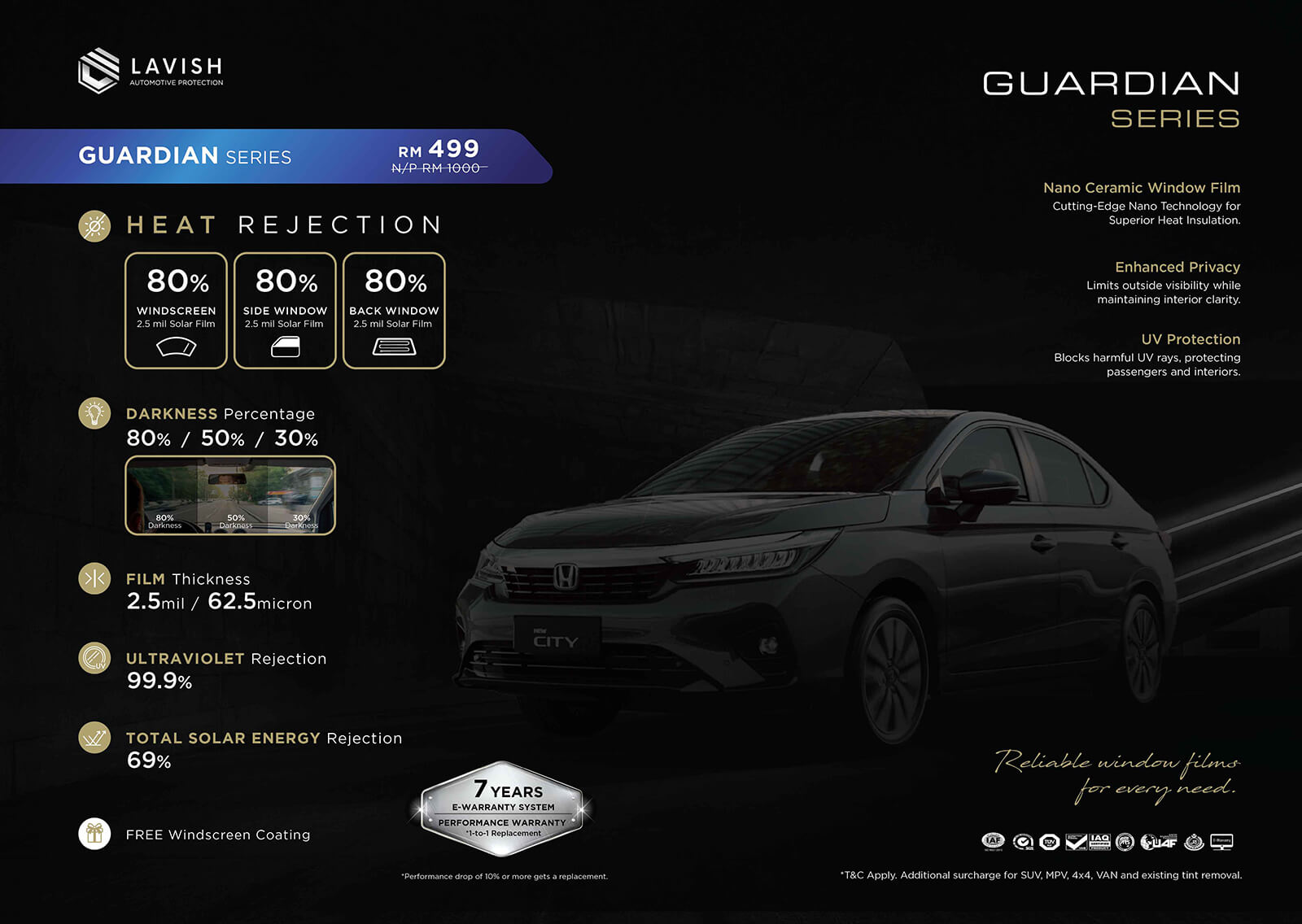 Premium Tint Guardian